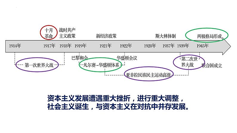 第14课 第一次世界大战与战后国际秩序 课件--2022-2023学年高中历史统编版（2019）必修中外历史纲要下册01