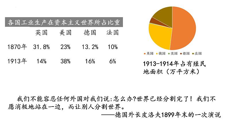 第14课 第一次世界大战与战后国际秩序 课件--2022-2023学年高中历史统编版（2019）必修中外历史纲要下册06