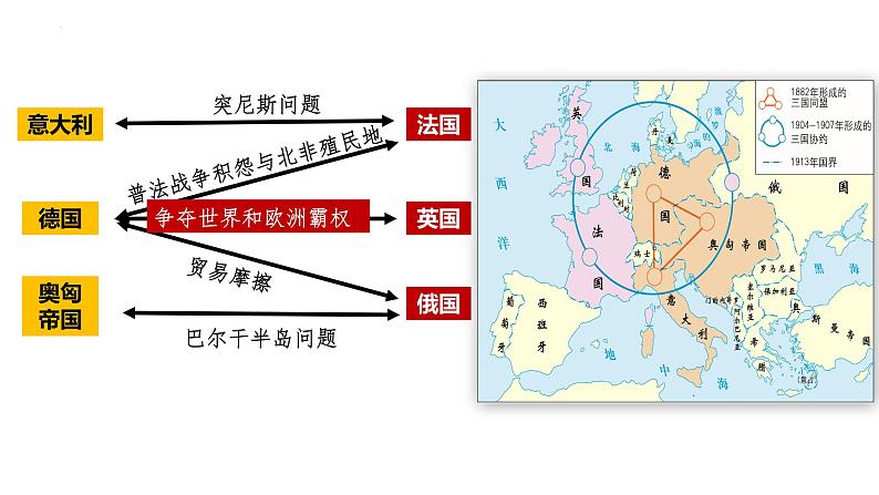 第14课 第一次世界大战与战后国际秩序 课件--2022-2023学年高中历史统编版（2019）必修中外历史纲要下册07