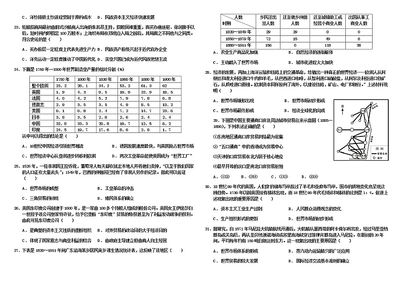 第8课 世界市场与商业贸易 练习--2022-2023学年统编版（2019）高中历史选择性必修203