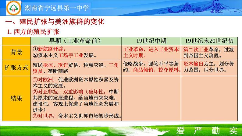 第7课 近代殖民活动和人口的跨地域转移 课件--2022-2023学年高中历史统编版（2019）选择性必修304