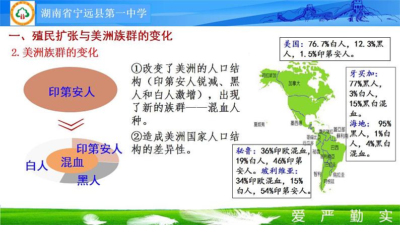 第7课 近代殖民活动和人口的跨地域转移 课件--2022-2023学年高中历史统编版（2019）选择性必修305