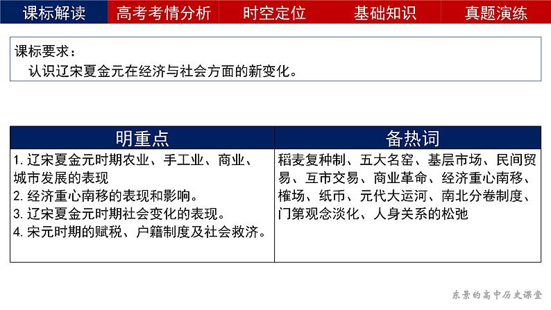 复习课件：第11课 辽宋夏金元的经济与社会（46页）第3页