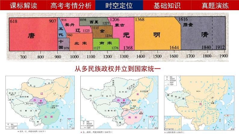 复习课件：第11课 辽宋夏金元的经济与社会（46页）第5页