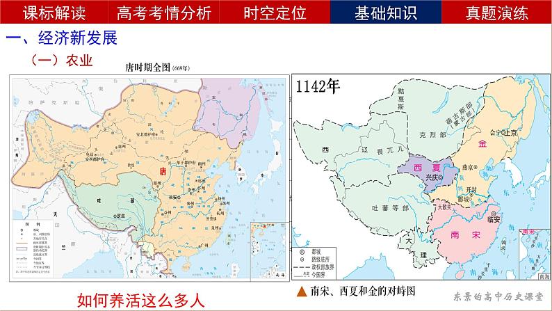 复习课件：第11课 辽宋夏金元的经济与社会（46页）第6页