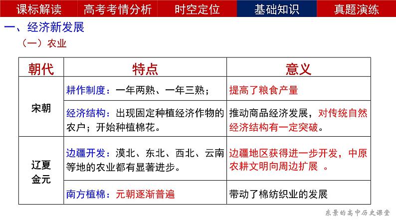 复习课件：第11课 辽宋夏金元的经济与社会（46页）第7页