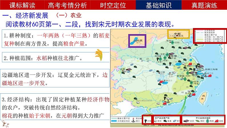 复习课件：第11课 辽宋夏金元的经济与社会（46页）第8页