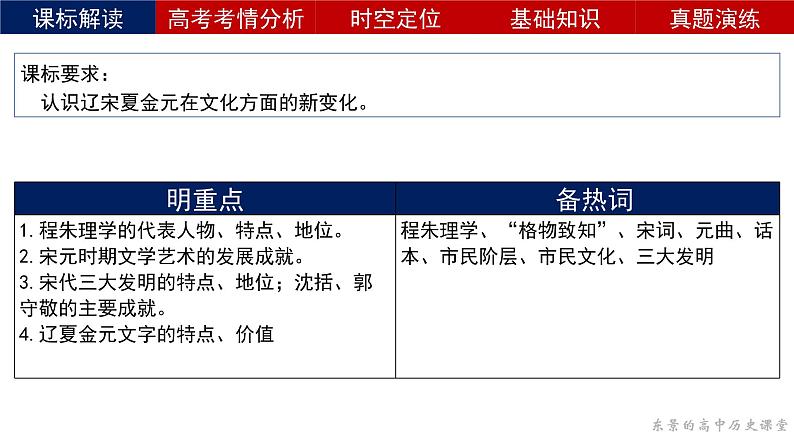 复习课件：第12课 辽宋夏金元的文化（34页）第3页