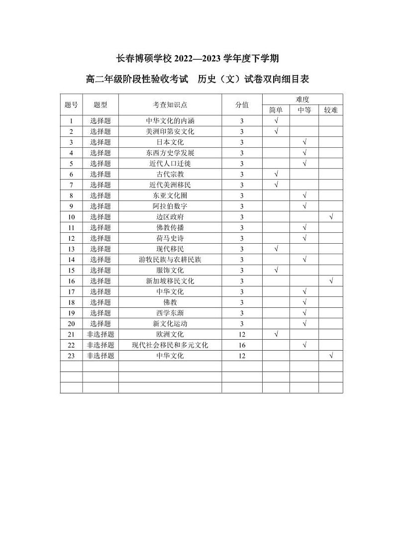 吉林省长春博硕学校2022-2023学年高二下学期第一次月考历史试题01