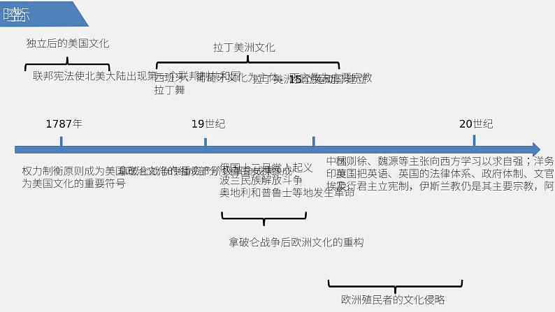 第12课 近代战争与西方文化的扩张 课件--2022-2023学年高中历史统编版（2019）选择性必修3文化交流与传播02