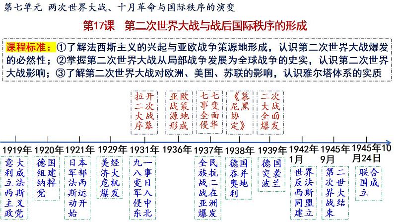 第17课 第二次世界大战与战后国际秩序的形成 课件--2022-2023学年高中历史统编版（2019）必修中外历史纲要下册01