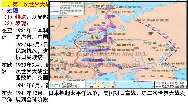 第17课 第二次世界大战与战后国际秩序的形成 课件--高中历史统编版（2019）必修中外历史纲要下册08