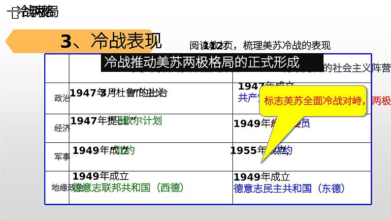 第18课 冷战与国际格局的演变 课件--高中历史统编版（2019）必修中外历史纲要下册06