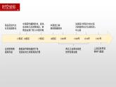 第10課 近代以來的世界貿易與文化交流的擴展 課件--高中歷史統(tǒng)編版（2019）選擇性必修3文化交流與傳播