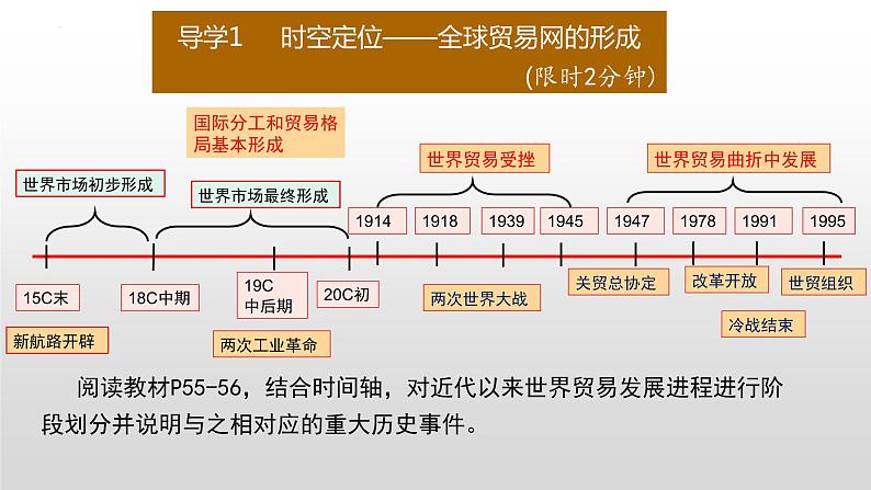 第10课 近代以来的世界贸易与文化交流的扩展 课件--高中历史统编版（2019）选择性必修3文化交流与传播08