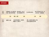 第9課 古代的商路、貿易與文化交流 課件--2022-2023學年高中歷史統(tǒng)編版（2019）選擇性必修3文化交流與傳播