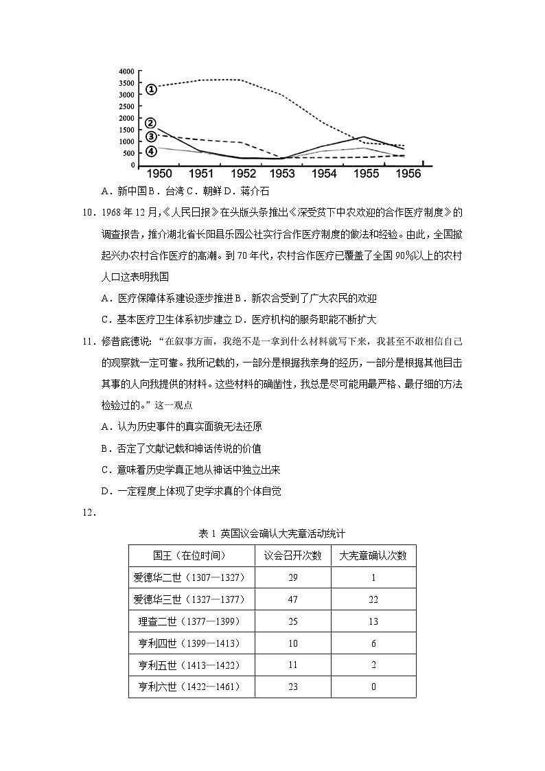 2023届湖南省永州市二模历史试题（纲要上下_选择性必修三册）第3页