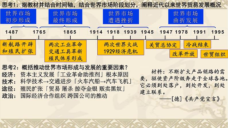 第10课 近代以来的世界贸易与文化交流的扩展 课件--2022-2023学年高中历史统编版（2019）选择性必修3文化交流与传播06