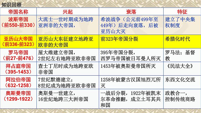 第11课 古代战争与地域文化的变化 课件--2022-2023学年高中历史统编版（2019）选择性必修3文化交流与传播04