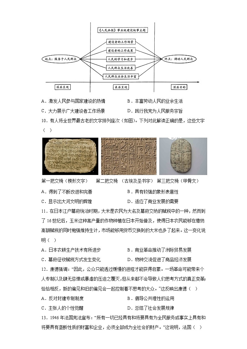 海南省2023届高三高考全真模拟（六）历史试题（无答案）03