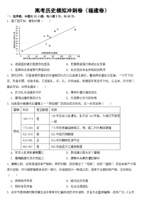 2023届新高考历史模拟冲刺卷（福建卷）及答案