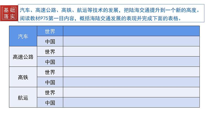 第13课 现代交通运输的新变化 课件--2022-2023学年高中历史统编版（2019）选择性必修2经济与社会生活06