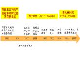 第15课 十月革命的胜利与苏联的社会主义实践 课件--2022-2023学年高中历史统编版（2019）必修中外历史纲要下册