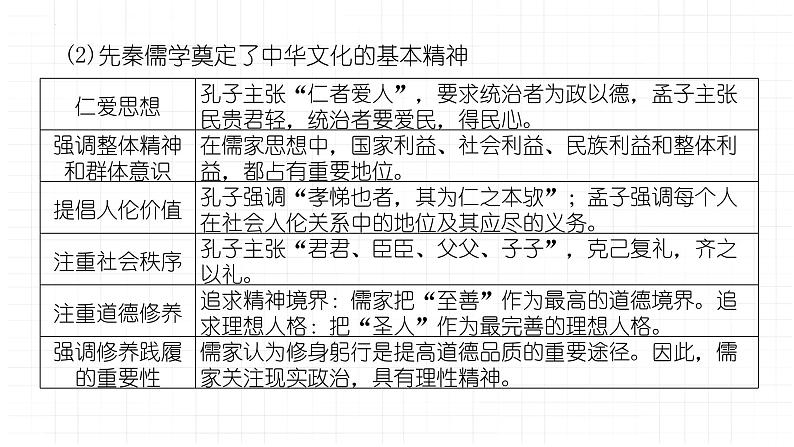 热点话题：文以化人——春秋战国至隋唐时期的思想传承与人才选拔管理 课件--2024届高考统编版历史一轮复习08