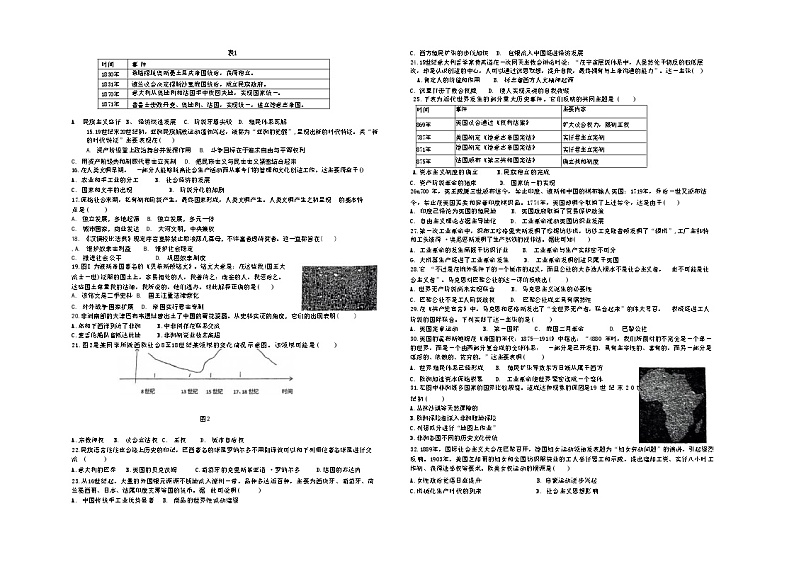 山东省青岛第一中学2022-2023学年高一下学期期中考试历史试卷+02