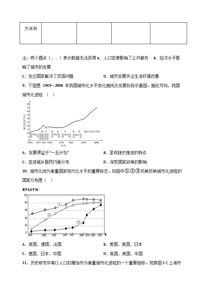 第11课 近代以来的城市化进程 课时练习--2022-2023学年高中历史统编版（2019）选择性必修2第3页