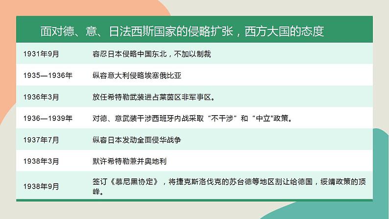 第17课 第二次世界大战与战后国际秩序的形成 课件--2022-2023学年高中历史统编版（2019）必修中外历史纲要下册08