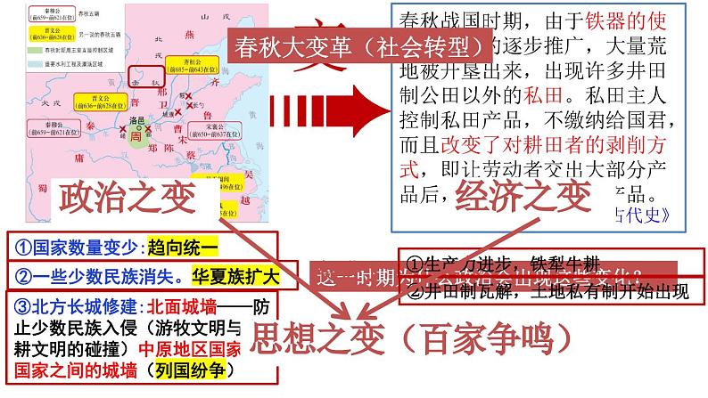 春秋战国的政治 课件--2023届高三统编版历史二轮专题复习第2页