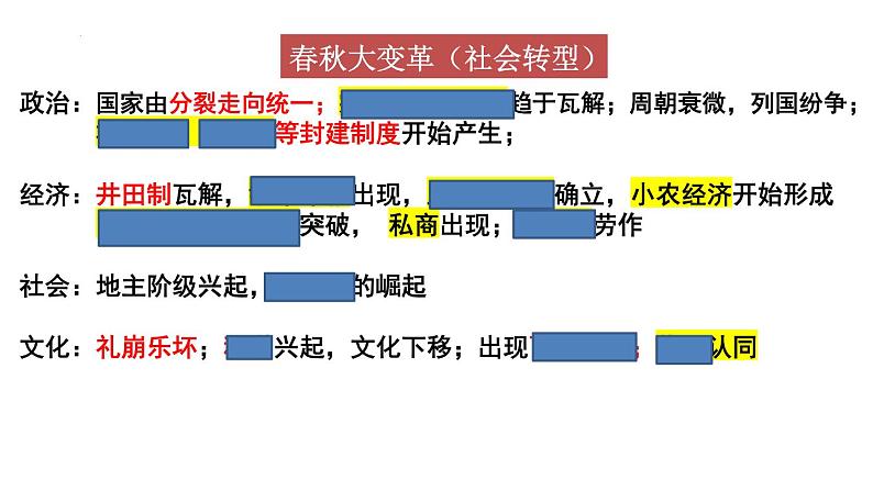 春秋战国的政治 课件--2023届高三统编版历史二轮专题复习第3页