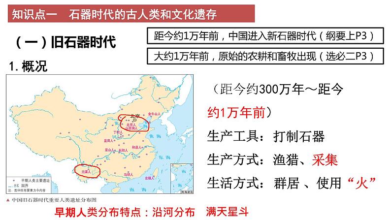 原始社会 课件--2023届高三统编版历史二轮专题复习第5页