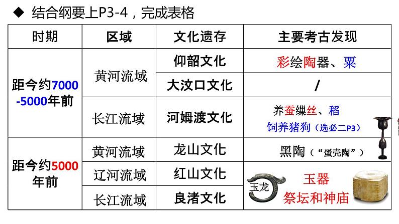 原始社会 课件--2023届高三统编版历史二轮专题复习第8页