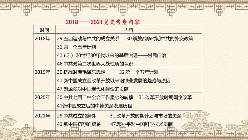 历史合力论视阈中的信仰力量——历年高考对中共党史的考查 课件--2023届高三统编版历史二轮复习第8页