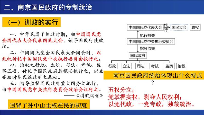 民主政治异变之路——南京国民政府专制统治 课件--2023届高三统编版历史二轮专题复习第5页