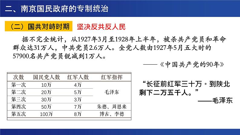 民主政治异变之路——南京国民政府专制统治 课件--2023届高三统编版历史二轮专题复习第6页