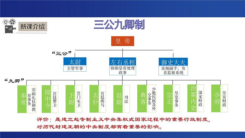 统一帝国初创之举——秦汉中央集权制度 课件--2023届高三统编版历史二轮专题复习05