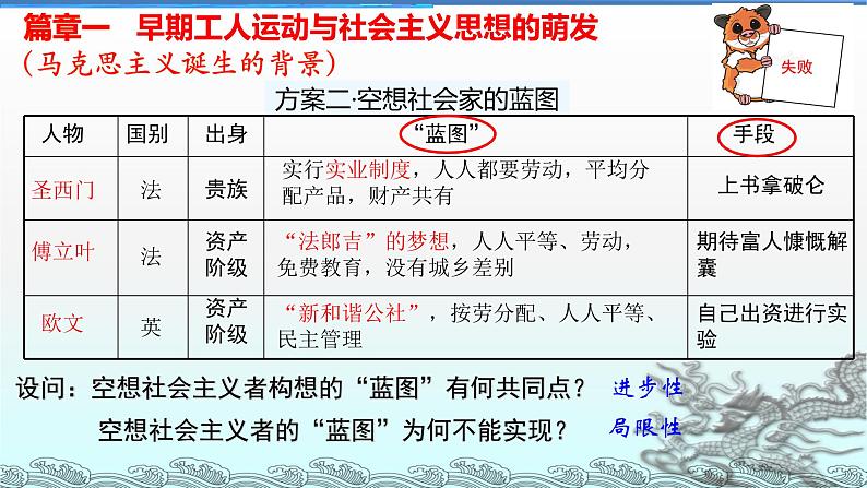 第11课 马克思主义的诞生与传播 课件--2022-2023学年高中历史统编版（2019）必修中外历史纲要下册+第7页