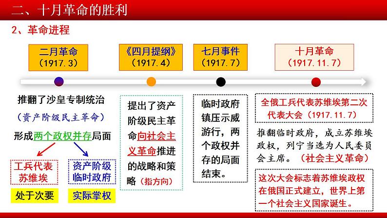 第15课 十月革命的胜利与苏联的社会主义实践 教学课件--2022-2023学年高中历史统编版（2019）必修中外历史纲要下册06