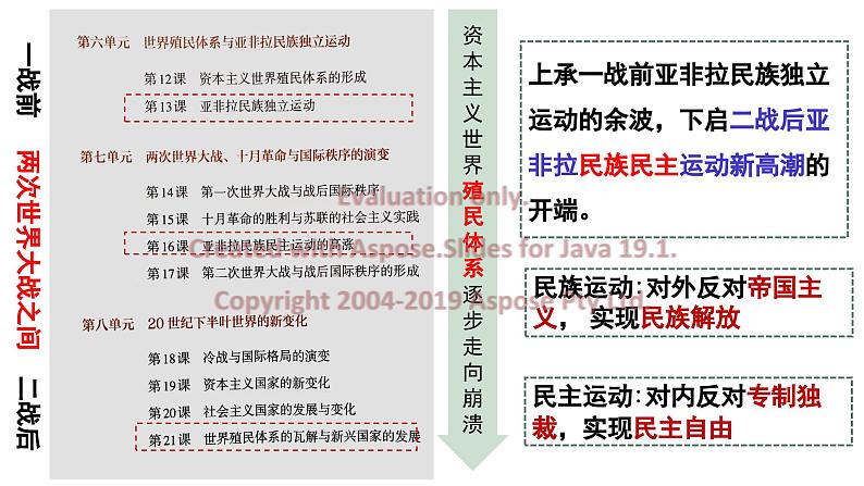 第16课《亚非拉民族民主运动的高涨》课件--2022-2023学年高中历史统编版（2019）必修中外历史纲要下册第2页