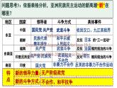 第16课《亚非拉民族民主运动的高涨》课件--2022-2023学年高中历史统编版（2019）必修中外历史纲要下册