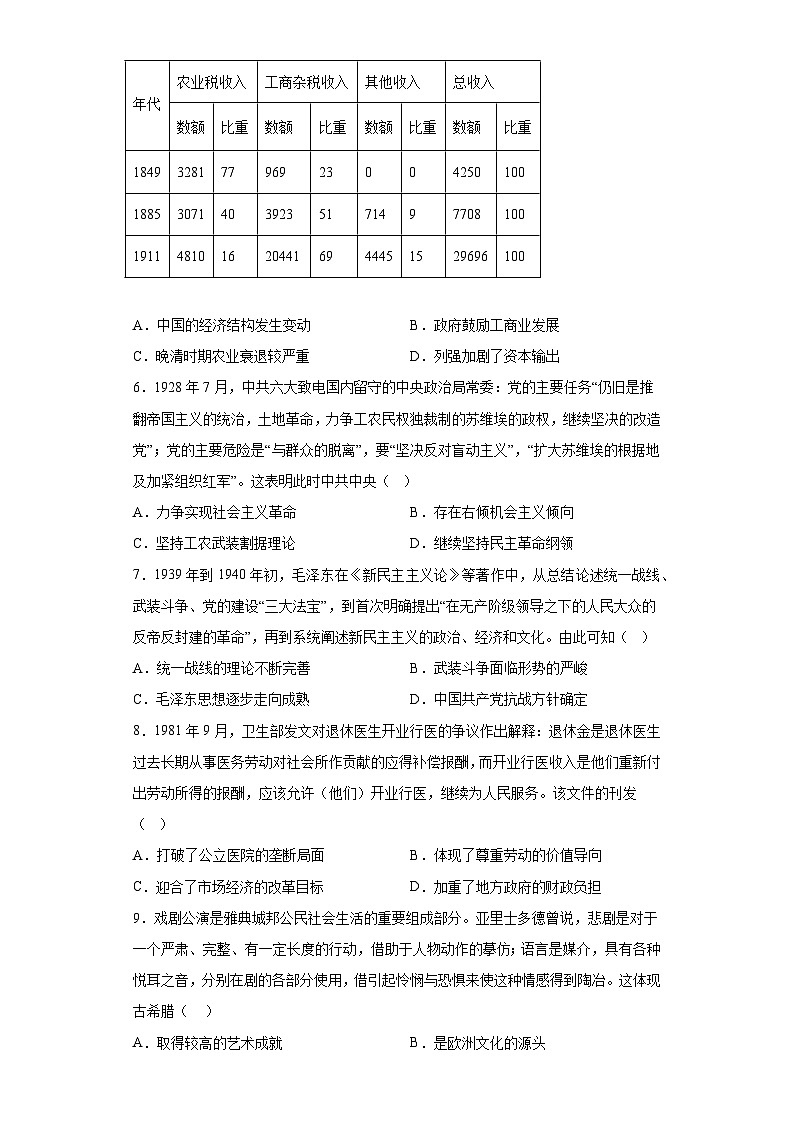 历史（全国甲卷）-学易金卷：2023年高考考前押题密卷（含答案）02