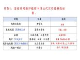 中国古代的选官制度 专题复习课件--2023届高三统编版历史二轮专题复习
