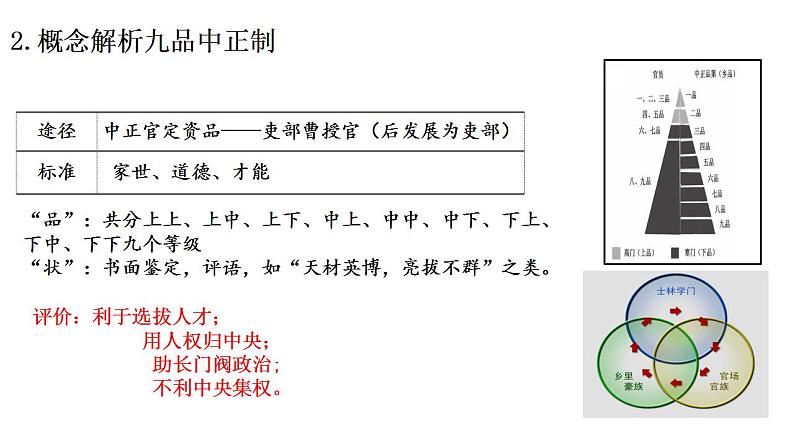 中国古代的选官制度 专题复习课件--2023届高三统编版历史二轮专题复习第5页