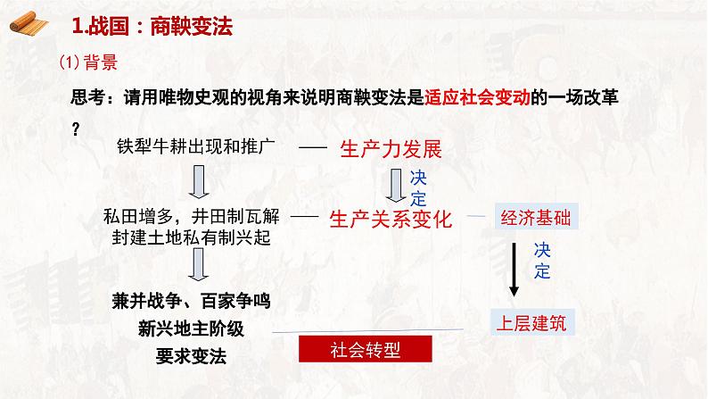 中国古代的重要改革 课件--2023届高三统编版历史二轮专题复习08