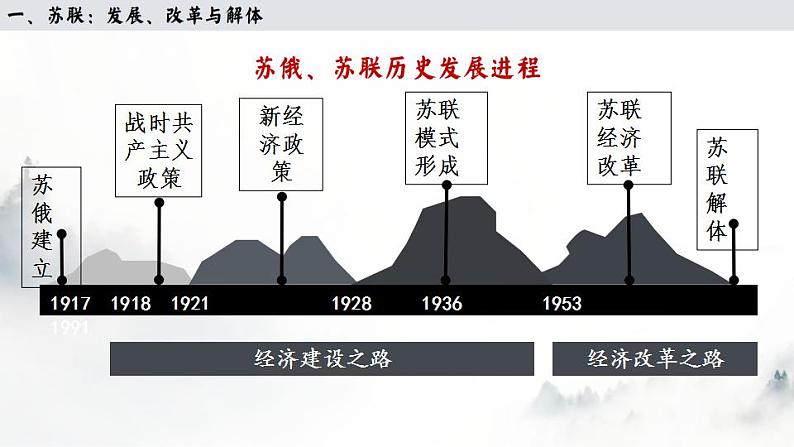 第20课 社会主义国家的发展与变化 课件--2022-2023学年高中历史统编版（2019）必修中外历史纲要下册05