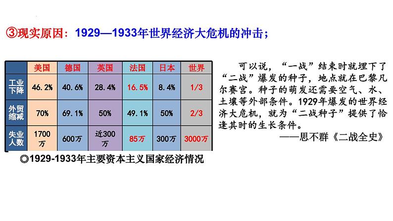 第17课第二次世界大战与战后国际秩序的形成 课件--高中历史统编版（2019）必修中外历史纲要下册05