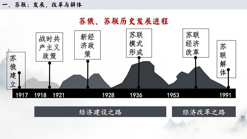 第20课 社会主义国家的发展与变化 课件--高中历史统编版（2019）必修中外历史纲要下册第5页